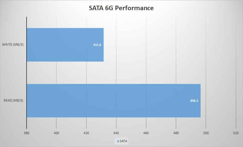 sata 1