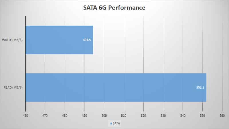 sata