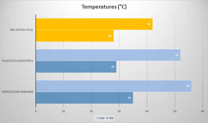 temp 1