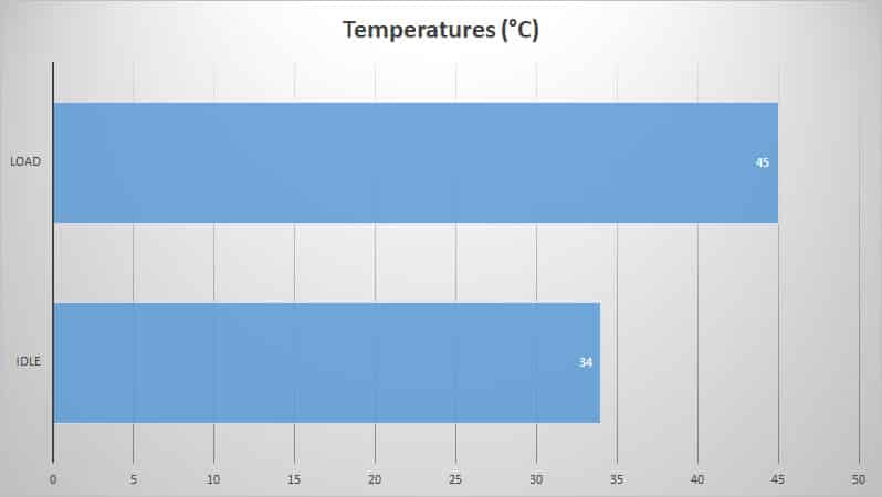 temp