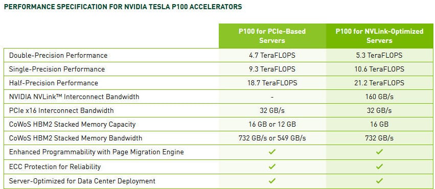 tesla p100 stats