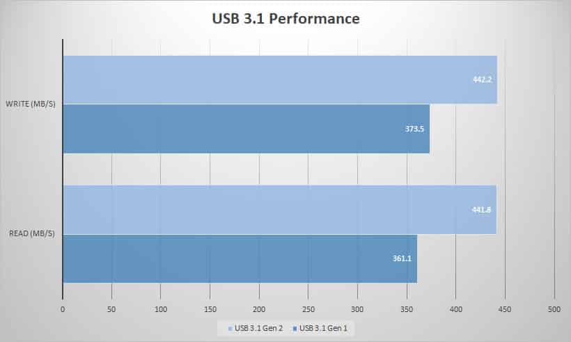 usb 1