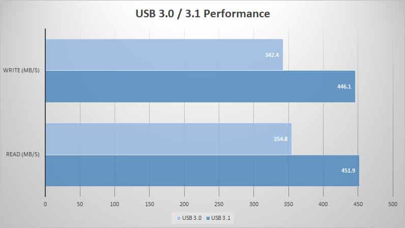 usb