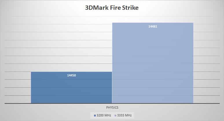 3dmark