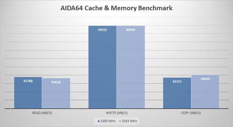 aida64