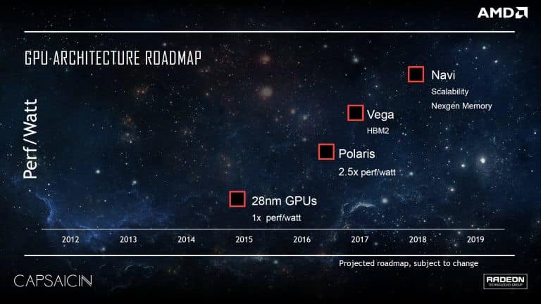amd roadmap
