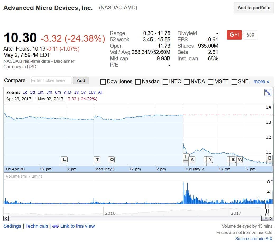 amd stock