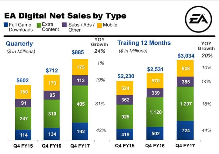ea earnings