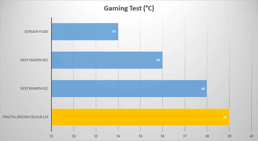 gaming