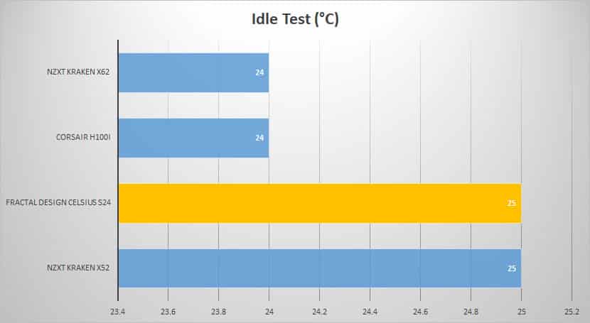 idle