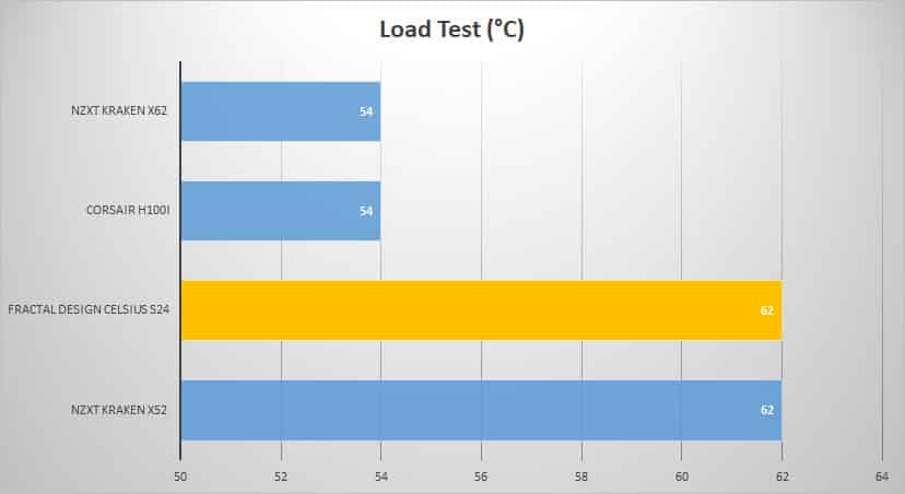 load