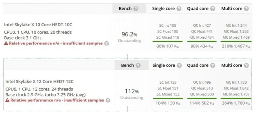 skaylake x benchmark
