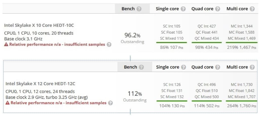 skaylake x benchmark