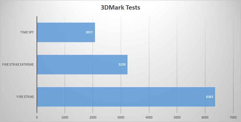 3dmark 1