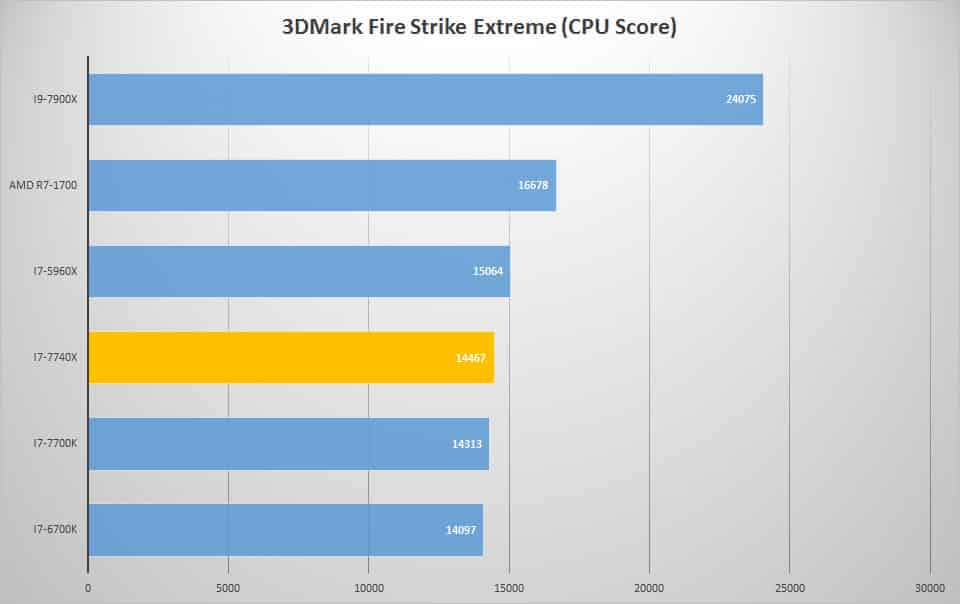 3dmark fire 1