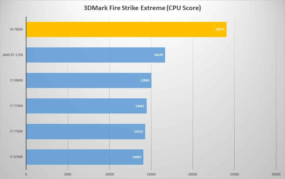 3dmark fire