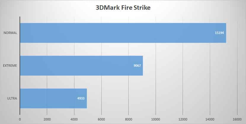 3dmark