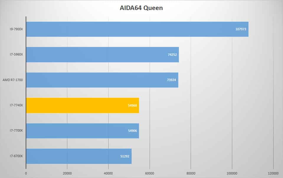 aida queen 1