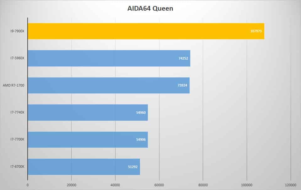 aida queen