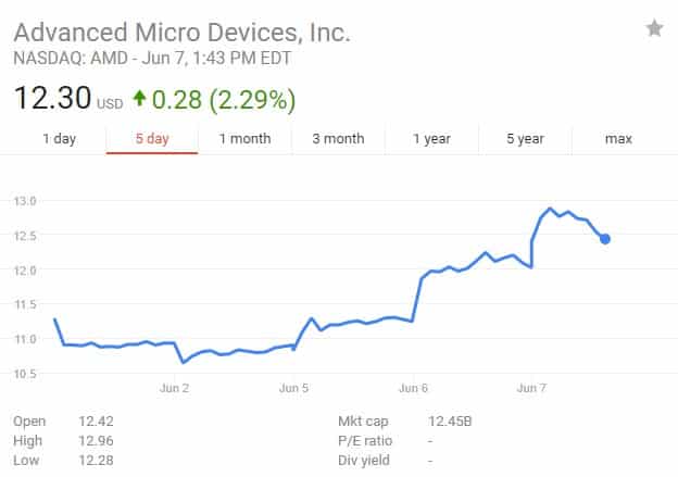 amd stock
