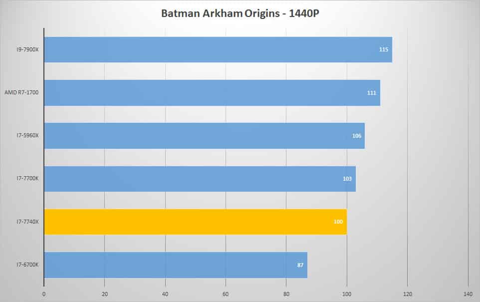 batman 1440p 1