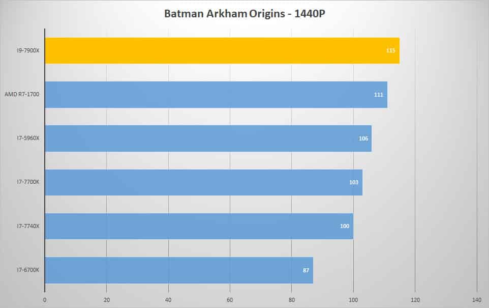 batman 1440p