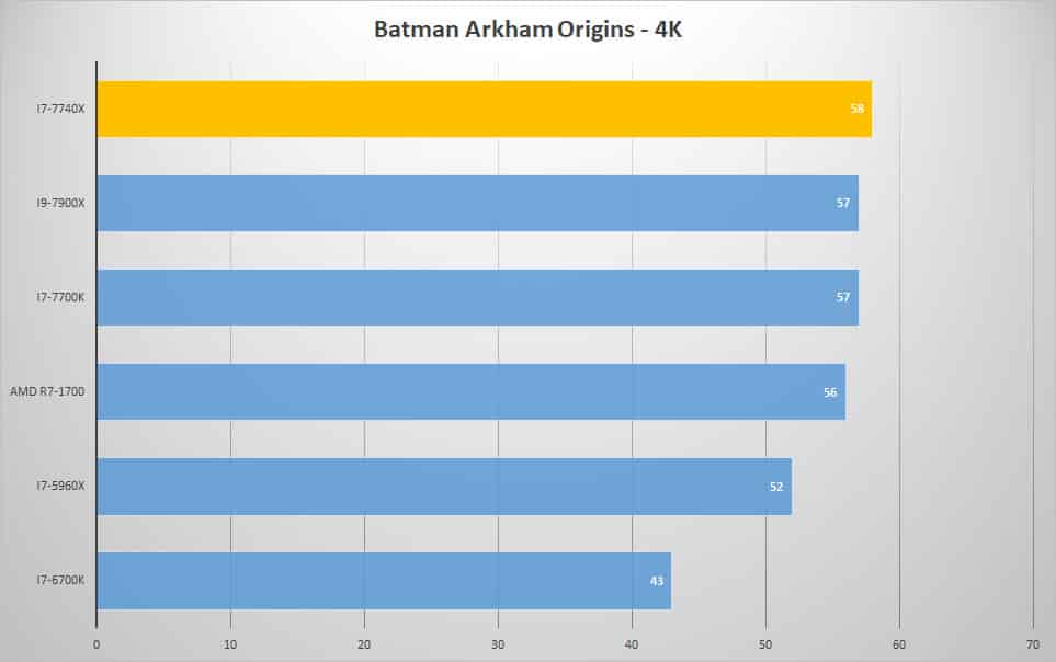 batman 4k