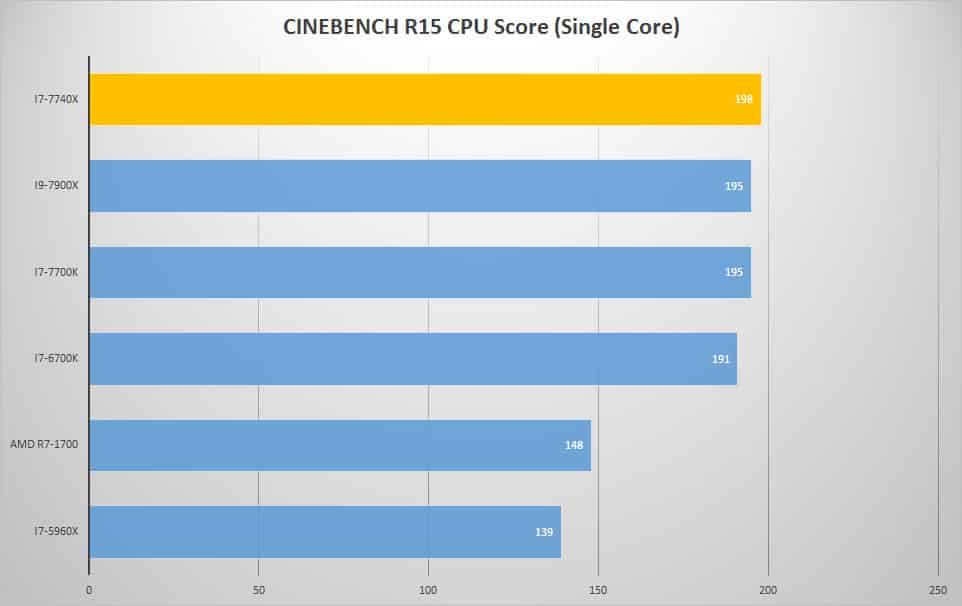 cine single 1