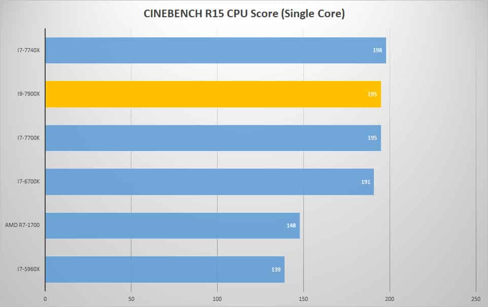 cine single