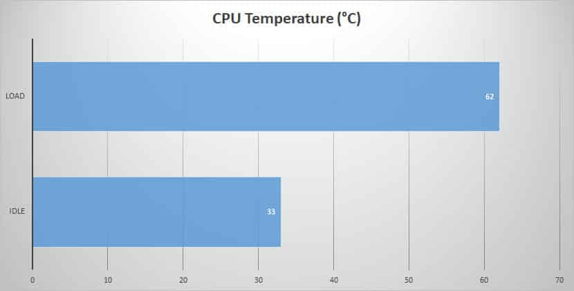 cpu temp