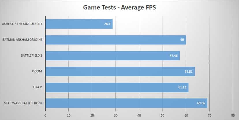 games 1