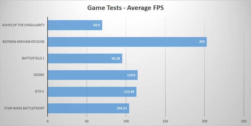 games