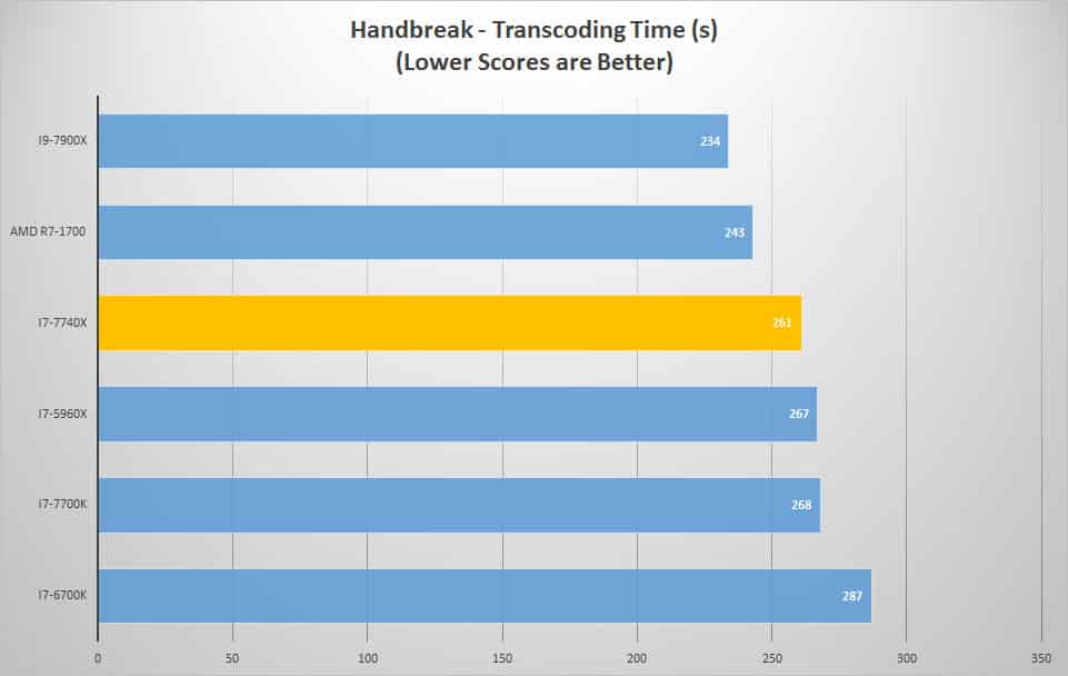 handbreak 1