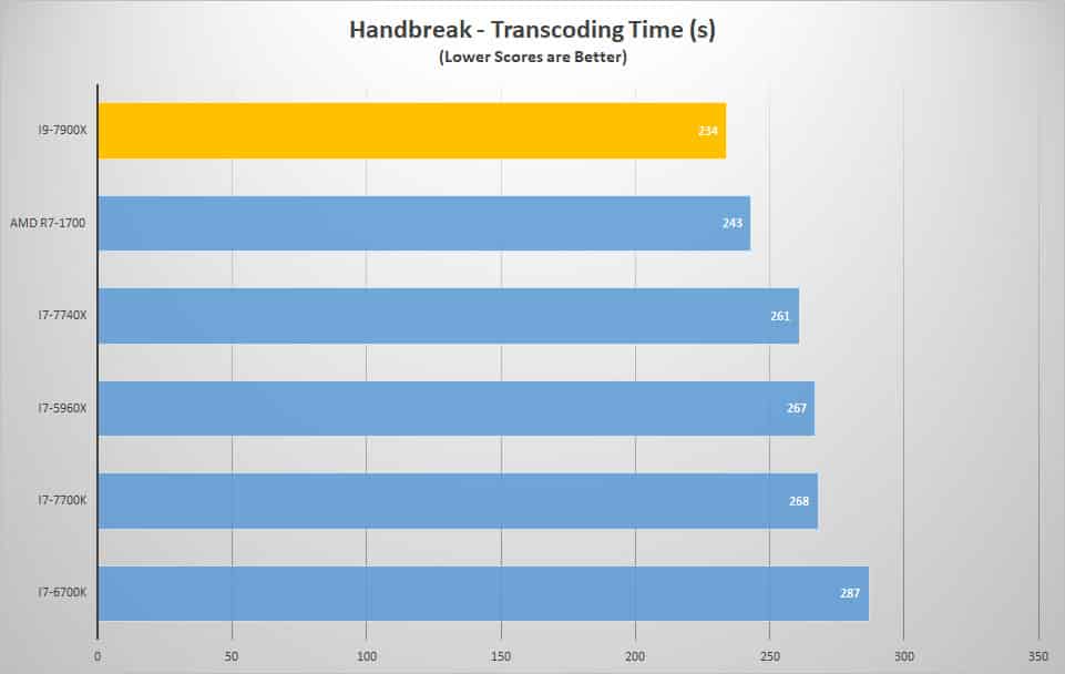 handbreak
