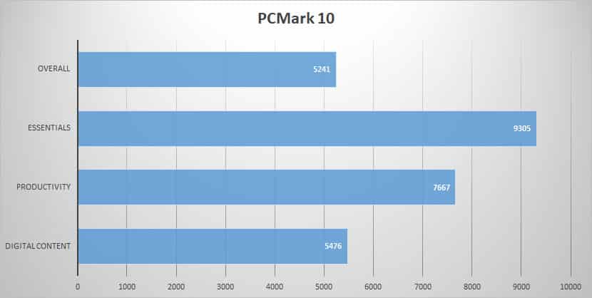 pcmark10 1