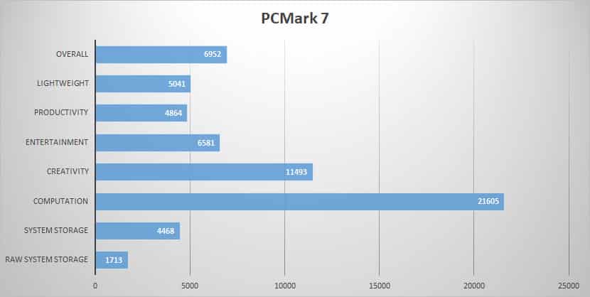 pcmark7