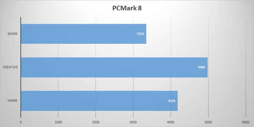 pcmark8 1