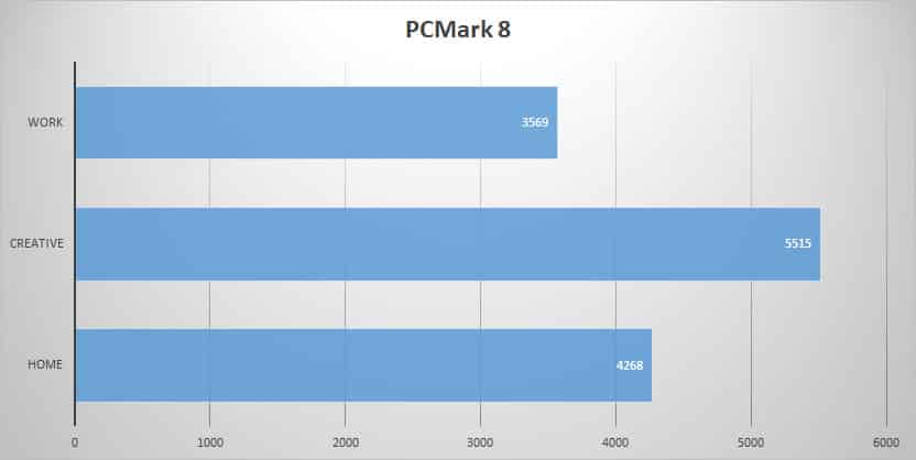 pcmark8