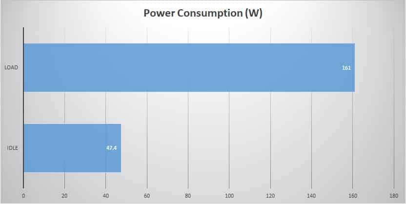 power 1