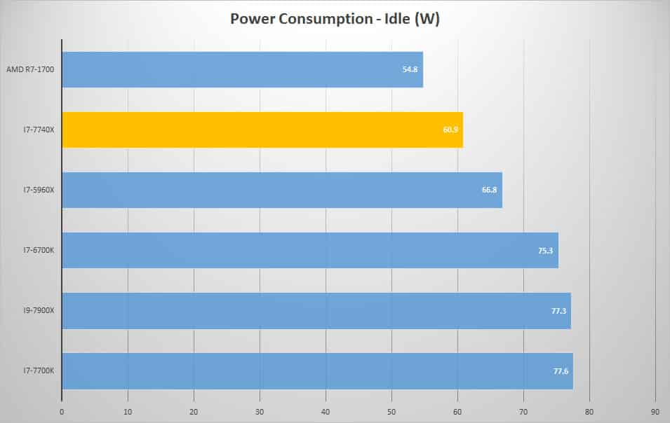 power idle 1