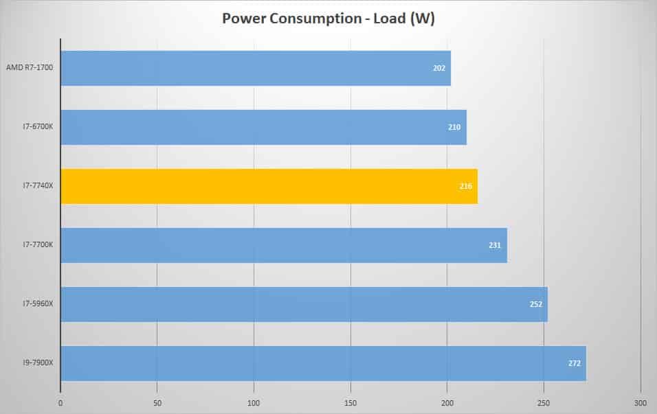 power load 1