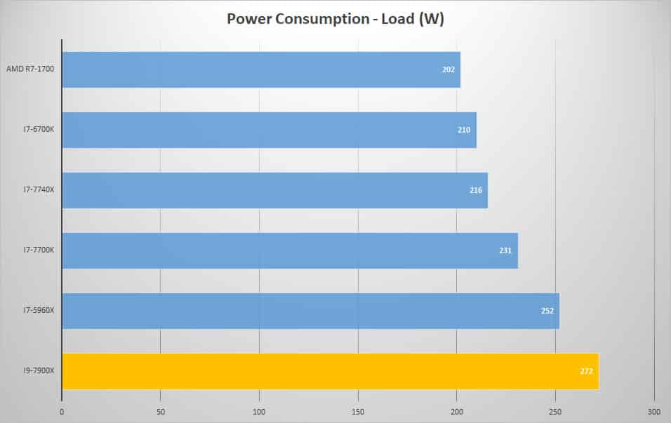 power load