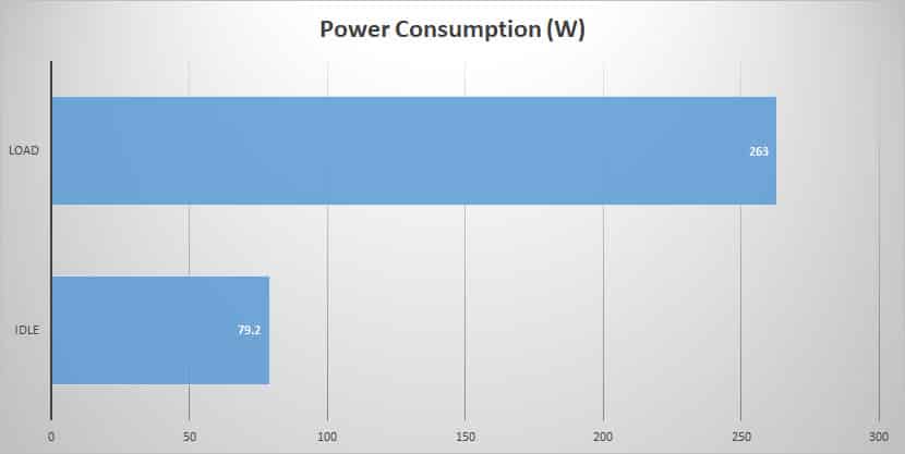 power