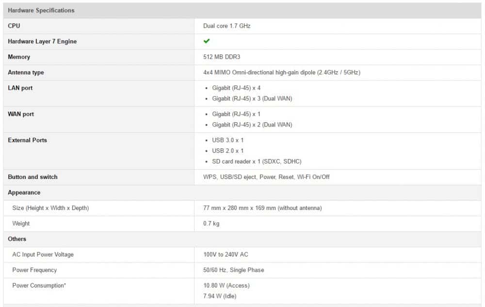 rt2600ac specs