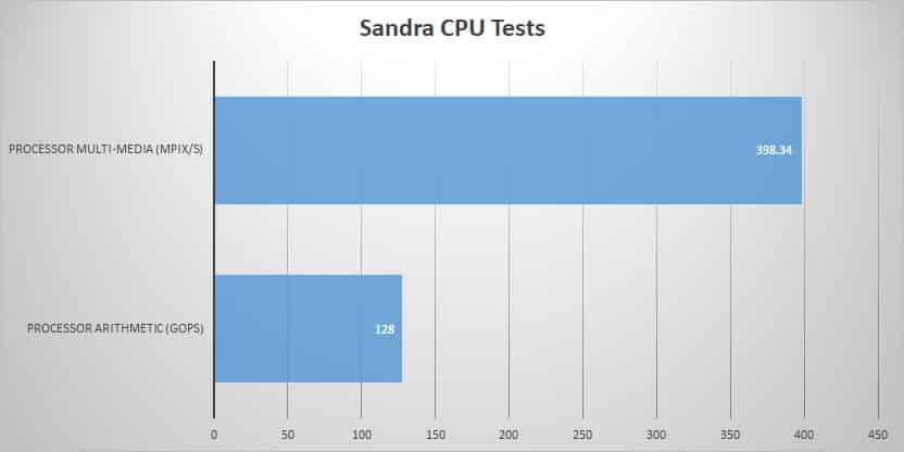 sandra cpu 1