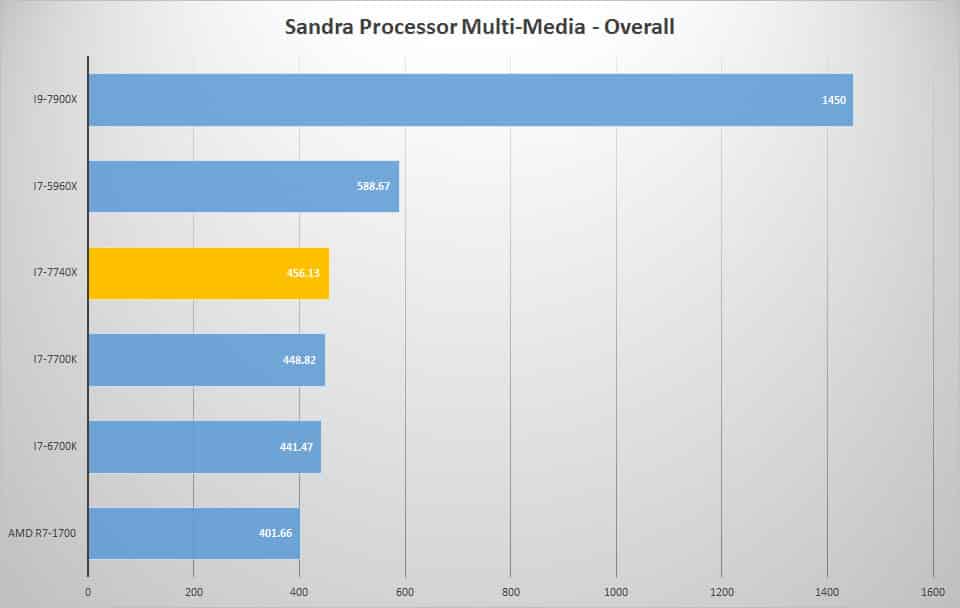 sandra mult 1