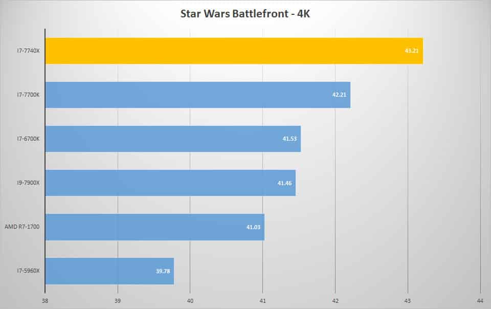 starwars 4k