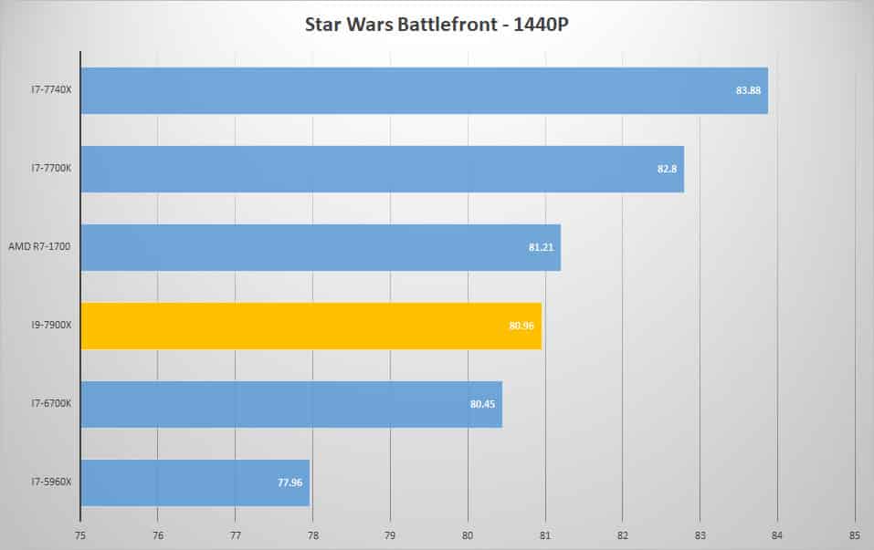 sw 1440p
