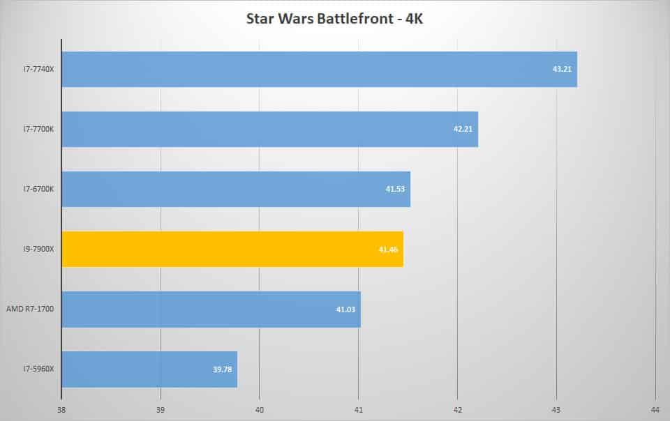 sw 4k