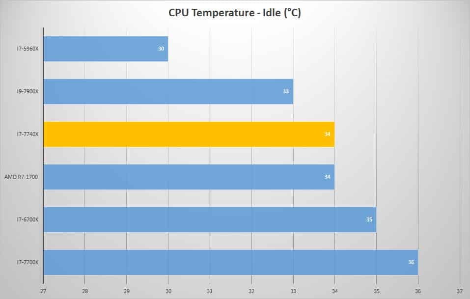 temp idle 1